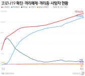 신규확진 33명, 국내발생 15명…청주서 외국인 6명 무더기 감염(상보)