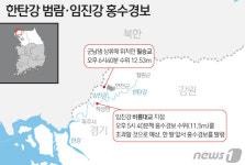 임진강 필승교·군남댐 역대 최고 수위…경기·강원북부 초비상(종합2보)