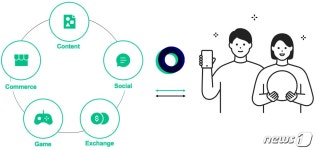 라인 암호화폐 링크 日 비트맥스 상장…일본서 첫 거래 시작