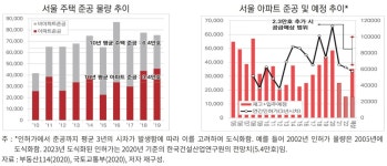 공공재건축, 효과 극히 제한적…공공재개발은 관심 클 듯