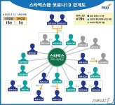 파주 스타벅스 야당역점發 2명 추가 확진…누적 24명