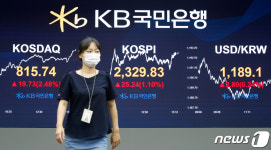 코스피, 1.1% 상승 마감