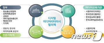 가짜뉴스와의 전쟁…국민들 팩트체크·미디어 활용 능력 키운다