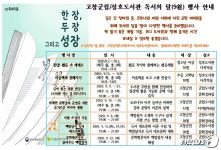 고창군립도서관,  도서대출·강좌 등 비대면 서비스 운영
