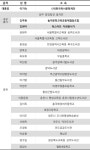 대한민국독서대전 9월4일 제주서 열린다