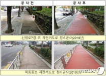 자전거 한 대로 어디든…양천구, 자전거 타기 좋은 도시 구축
