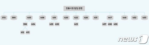 광주 전통시장 국밥집 관련 코로나 대거 23명 확진…왜?