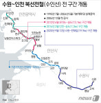 수인선 25년 만에 완전 개통…수원~인천 70분이면 간다