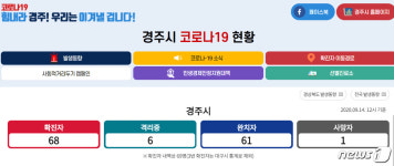 경주시 코로나19 확진자 추가 발생…지역 누적 69명