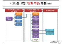 울산 141번 확진자 고스톱 모임 참석 사실 숨긴 채 50여명 접촉