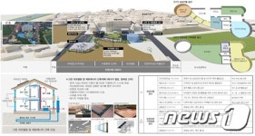 전북도, 도시재생 뉴딜사업 국비 215억원 확보