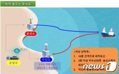 근해어선 위치확인 무선설비 의무 설치…해수부, 어선설비기준 행정예고
