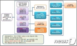 울산 144번 증상발현 후 10일 넘게 외부활동 비상
