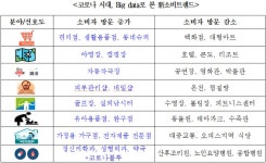 호텔 대신 야영장·백화점 대신 동네슈퍼…코로나가 바꾼 일상