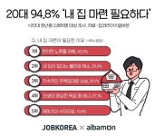 이러니 집값 오를 수밖에…20대 10명 중 9명 내 집 마련 필요