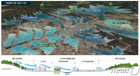 증평군, 200억원 들여 2022년 도시 바람길 숲 조성