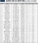 70m 사다리차 없다는데 남 일 아냐…울산 고층 빌딩 주민들 불안