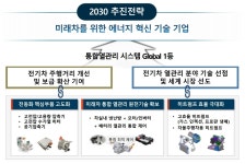 한온시스템, 전기차 수주 비중 높여 위기극복…실적 청신호