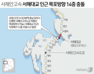 서해안고속도로 목포방면 14중 추돌사고…16명 부상