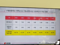 위험천만한 등하굣길 부산 구평초…“학교 신설 적극 검토해야”