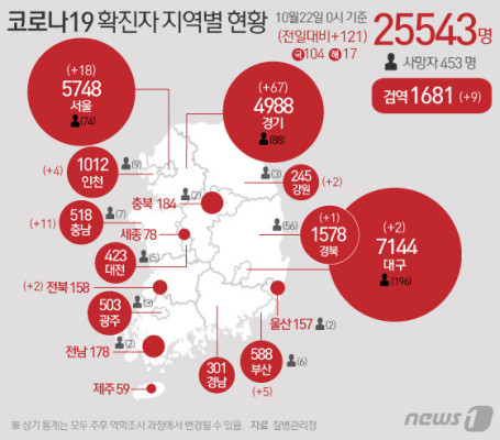 남양주 오남읍 요양원 35명 집단감염 | 포토뉴스