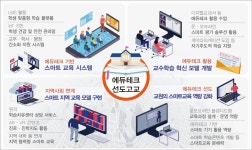 교육기술 활용 학생 맞춤형 교육 운영…고교학점제 기반 강화