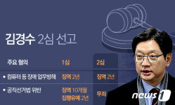 [그래픽] 김경수 '업무방해 징역 2년' 2심 선고
