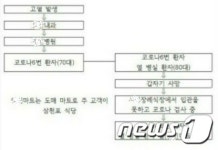 확진자가 사우나에 다닌다 사천시, 코로나 가짜뉴스 법적 대응