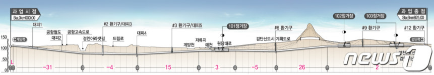 인천도시철도 1호선 검단연장선 착공…2024년 완공 예정