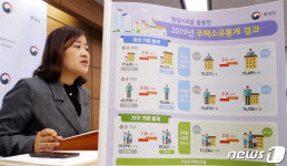 통계청 2019년 주택소유통계 발표