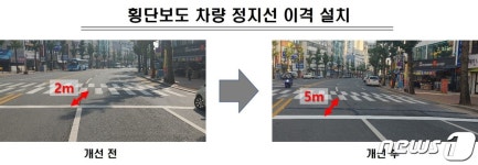 창원시, 횡단보도 차량정지선 2~3m에서 5m로 넓혀…보행환경 개선