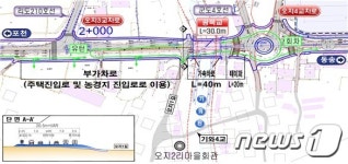 강원 철원군 교차로 신설 요구…국민권익위 조정으로 해결