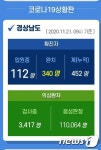 창원·진주·사천·하동 포함 경남서 10명 확진...누적 462명