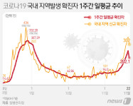 논산 27번째 코로나 확진자 발생…26번 가족