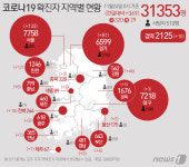 [그래픽] 코로나19 확진자 지역별 현황(24일)