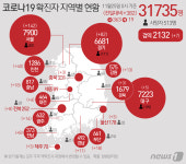 대전서 코로나 2명 추가 확진…모두 익산 근무 군인