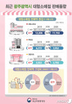 코로나19에 온라인쇼핑 확산…광주 대형소매점 매출 뚝
