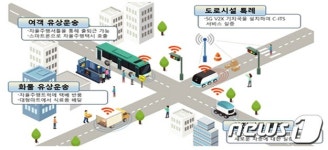 세종시, 중앙공원·호수공원서 관광형 자율주행 셔틀 실증 추진