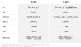 구본준, 상사·하우시스 등 5개사 이끌고 LG그룹서 독립(종합)
