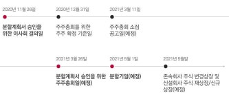 구본준, 상사·하우시스 등 5개사 이끌고 LG그룹서 독립(종합)