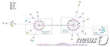 사우나→피트니스→직장동료…당국 공용공간 반드시 마스크 착용