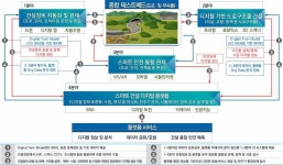 건설 역군에서 스마트건설 싱크탱크로…한국도로공사는 진화중