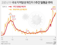 단양군, 제천서 출퇴근 공무원 사실상 봉쇄…코로나 유입 방지