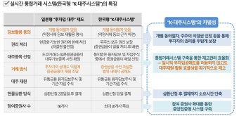'K-대주시스템' 도입해 개인 공매도 활성화…