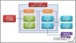 울산 가족·동호회 관련 n차감염 지속…사우나 75명 전수조사(종합)