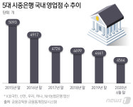 코로나發 디지털화 가속도 은행권 점포수 축소에 노사 갈등 커져