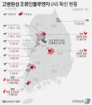 고병원성 AI 확진 농가 4곳으로 늘어…닭·오리 가격은 안정