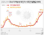 광주·전남서 11명 추가 확진…대부분 n차·깜깜이(종합)