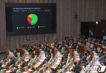 본회의 상정된 독점규제 및 공정거래법 개정안