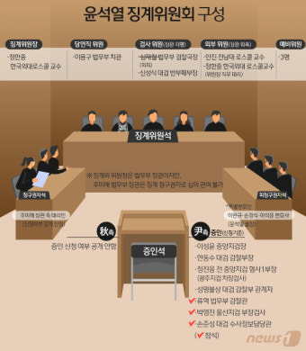 尹측, 징계위에 '내부폭로' 이정화 검사 추가 증인신청